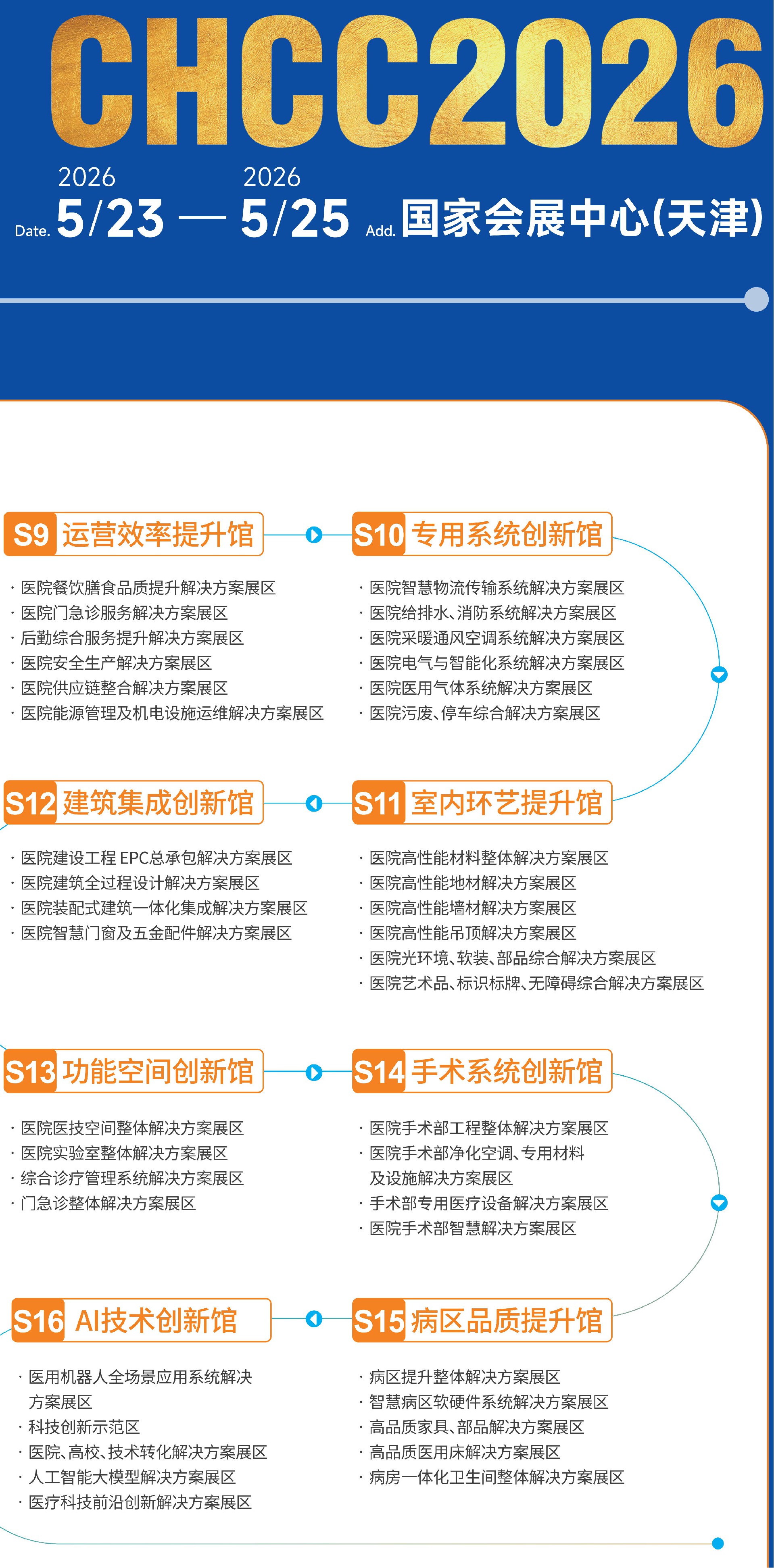 主办官宣！CHCC2026第27届全国医院建设大会暨国际医院建设、装备及管理展览会展品范围