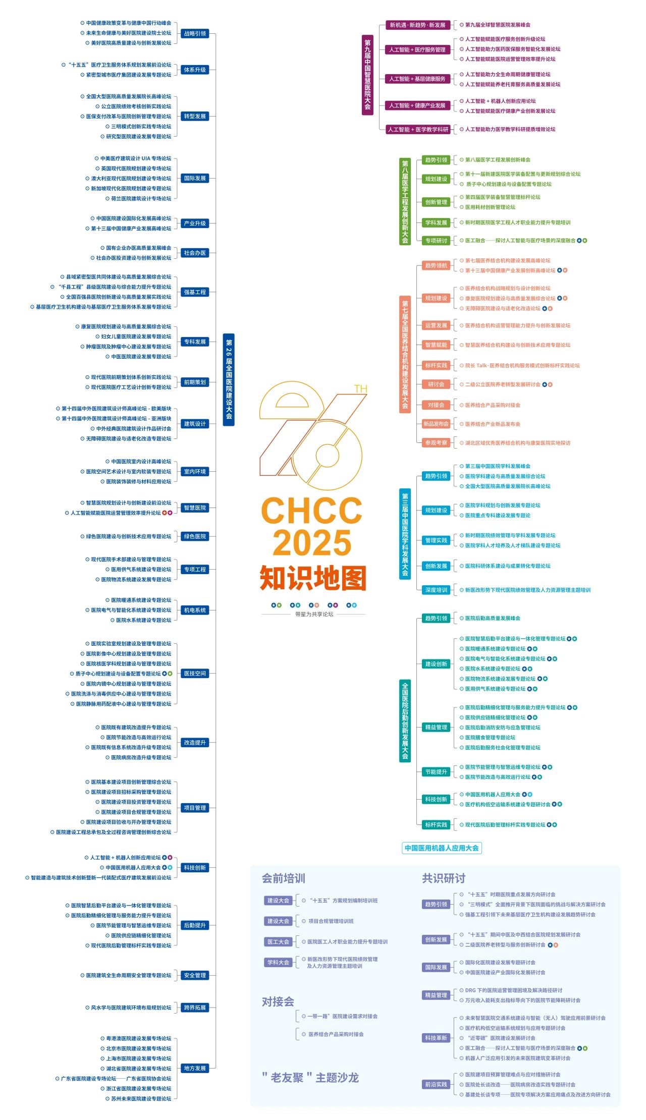 2026年天津举办~第27届全国医院建设大会展会详情