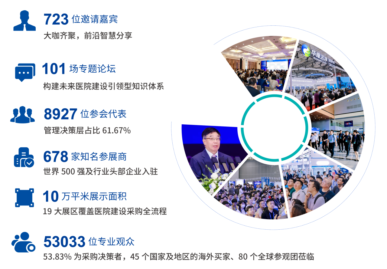 重要通知！2026全国医院建设大会CHCC天津《大会亮点》