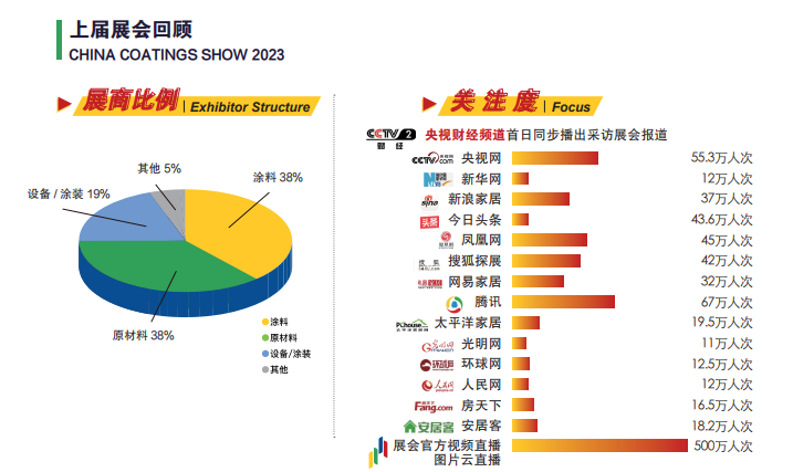 主办新发布《2026第24届中国国际涂料博览会》7月相聚上海！