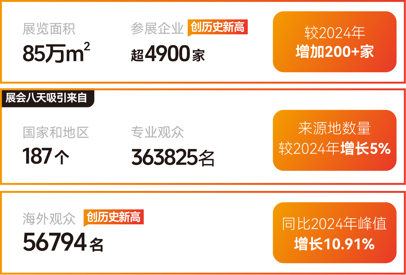 关于2026第57届中国家博会（CIFF广州）亮点大剧透！