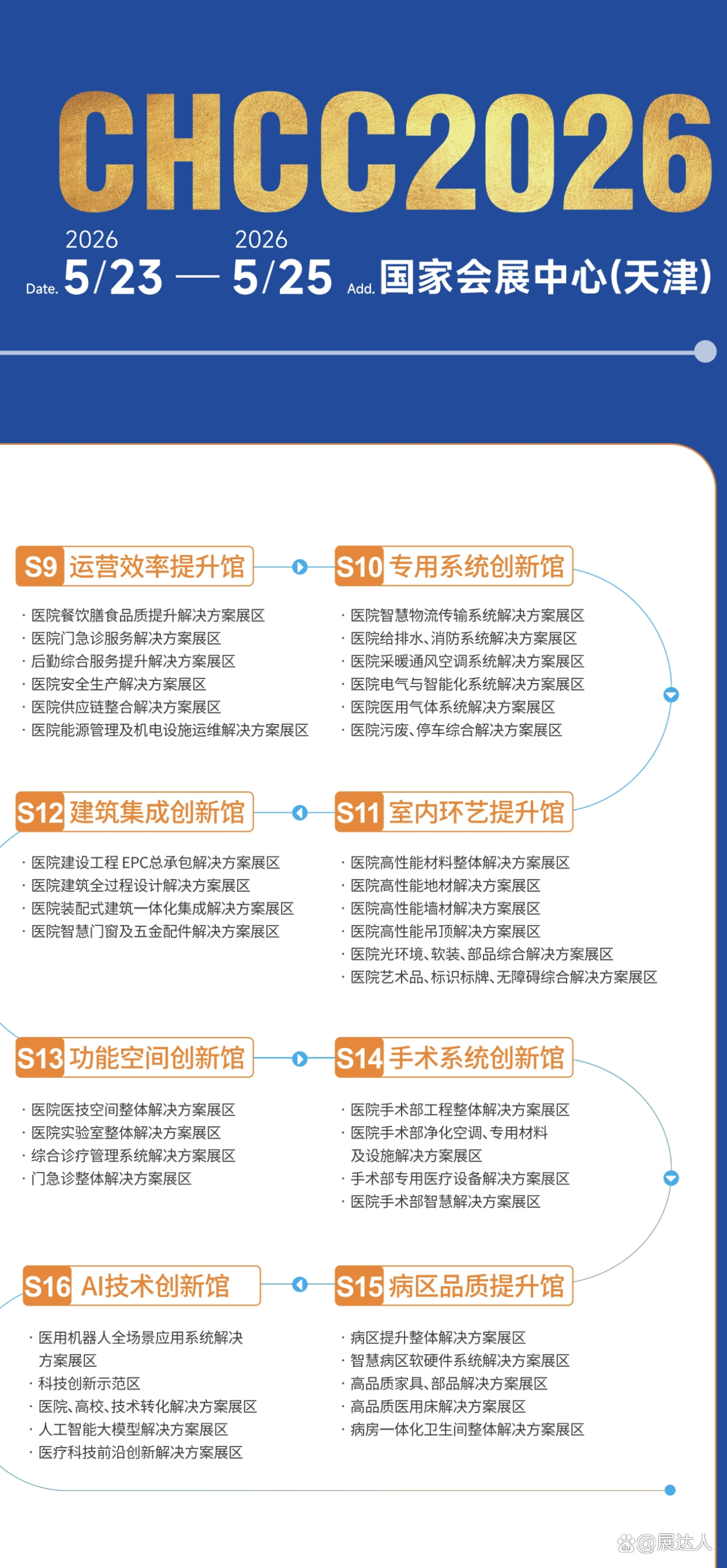 2026全国医院建设大会主办方|第27届中国医院建设展会天津举办