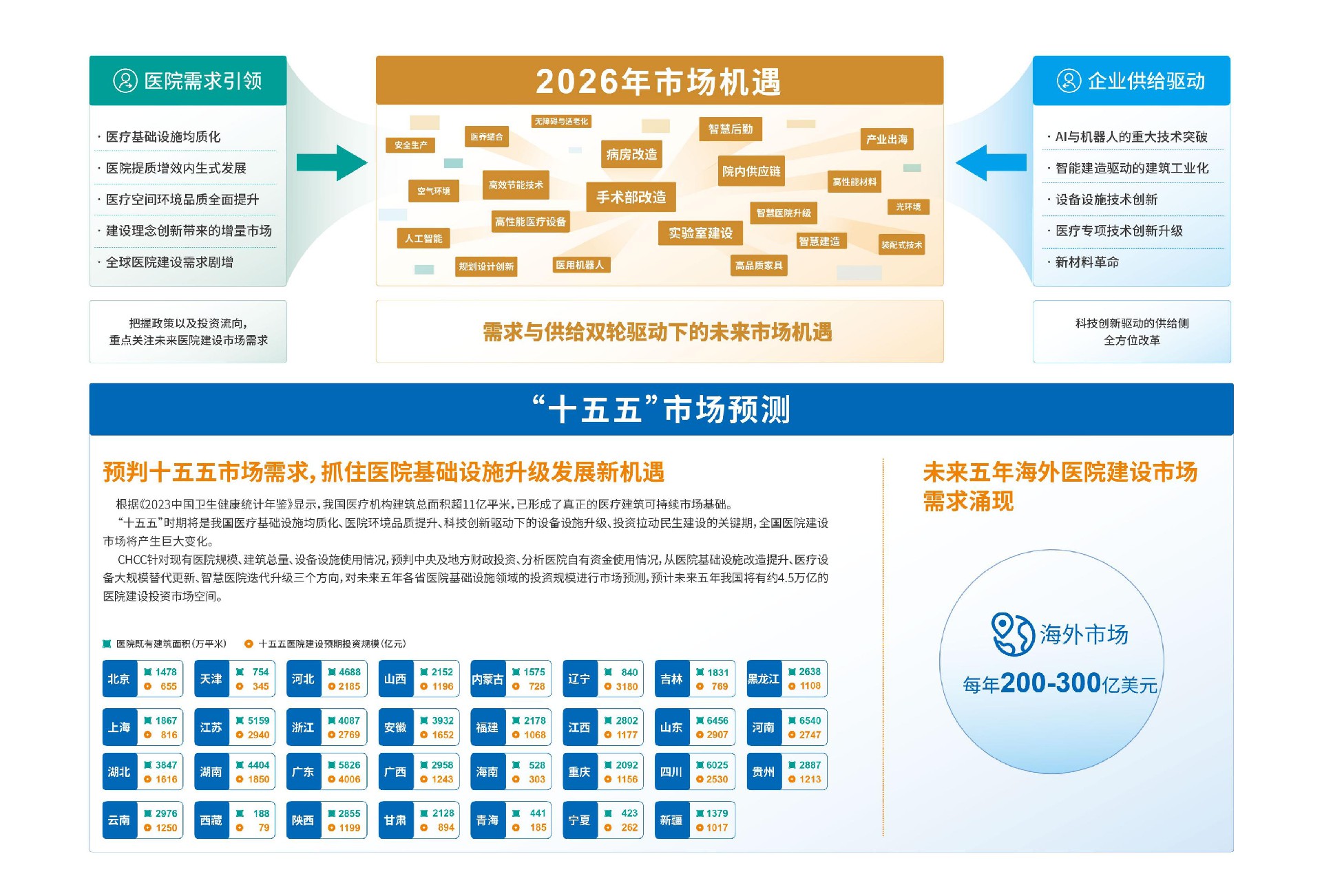CHCC大会概况：2026全国医院建设大会暨第27届国际医院建设装备及管理展览会官网
