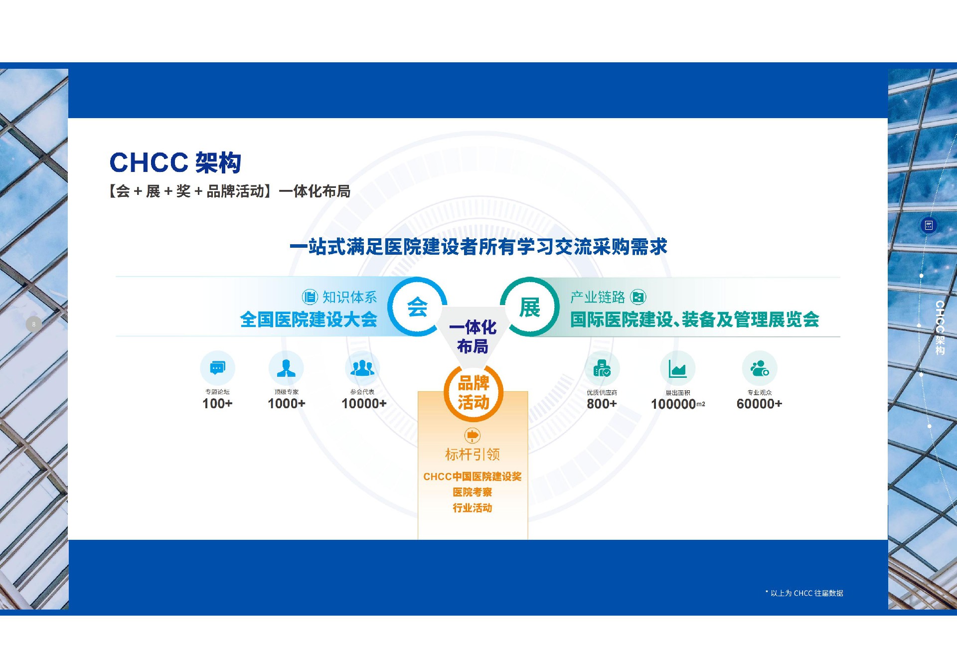 welcome to 2026CHCC全国医院建设大会展会主题：“人工智能时代，引领‘十五五’医院建设迭代升级”