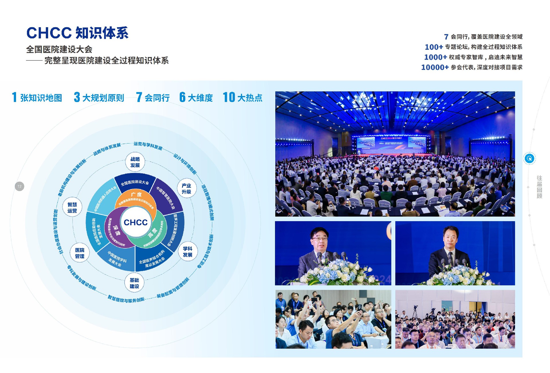 官方发布：2026第27届全国医院建设大会【知识体系】